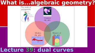 What are...dual curves?