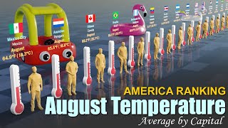 Hot Summer | America August Temperature Average Ranking by Capital 2024