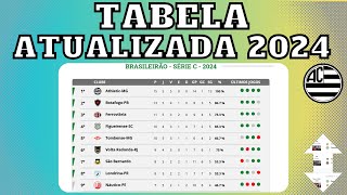 TABELA DO BRASILEIRÃO SÉRIE C ATUALIZADA 2024 - 6ª rodada - SÉRIE C - ESQUADRÃO DOMINANDO 25-05-2024