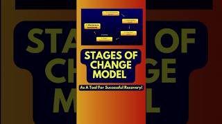 Stages Of Change Model: A Tool For Successful Sobriety