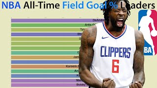 NBA All-Time Field Goal Percentage Leaders (1950-2019)