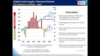 2019 2020 APAC Oil & Gas Project Spending Outlook Webinar