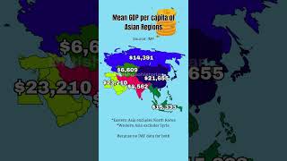 GDP per capita of Asian Regions