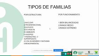 Tipo de familias y ciclo vital - HOMO