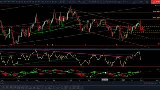 DXY update 01 Feb 2020