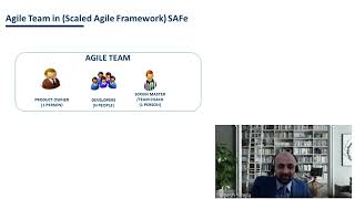 Agile Team in (Scaled Agile Framework) SAFe & its Responsibilities