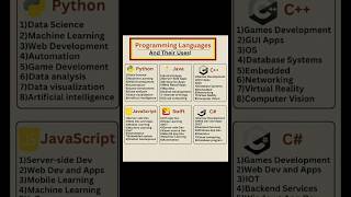 Programming languages & there uses #programming #coding #shorts #computerscience