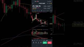 Bitcoin update #shorts #bitcoin #btc #cryptocurrency #crypto