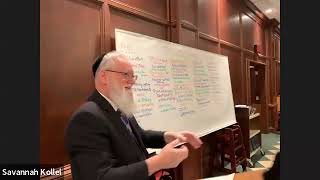 Rabbi Slatus - Monday night class #6