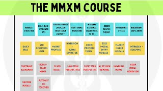 the mmxm course urdu hindi ..... introduction