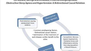 Launch of CRMR Hot Topic issue dedicated to Sleep apnea and comorbidities