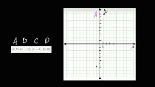 Приклад: зображення чотирикутника на координатній площині | Академія Хана