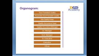 Objective of Quality Assurance | Organogram | Role & Responsibility | Pharmaceuticals