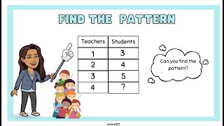 Relationships/Patterns/Variables