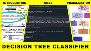 Decision Tree Classifier - Introduction & Python code explained | Machine Learning Algorithm basics