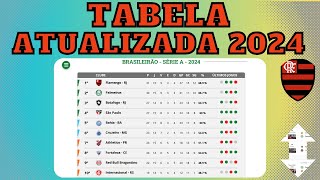 PALMEIRAS NA COLA! TABELA DO BRASILEIRÃO COMENTADA 2024 HOJE - CLASSIFICAÇÃO DO BRASILEIRÃO 07-07-24