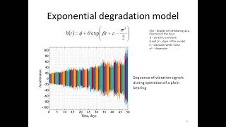 Monitoring State of Marine Plain Bearings Based on Exponential Degradation Model