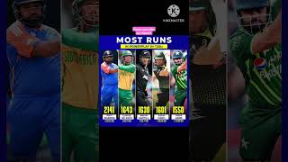 Most runs in PowerPlay in t20is, सबसे ज्यादा रन, #cricket #rohitsharma #viratkohli #viralvideo #icc