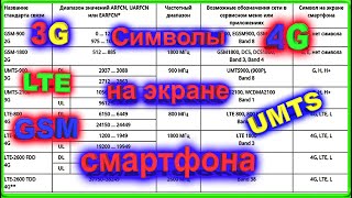 ✅Стандарты связи сотовых операторов