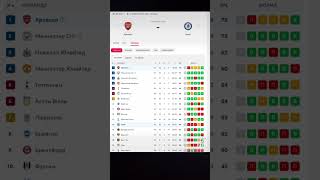 Арсенал - Челси 2.05.2023 Прогноз на игру чемпионата Англии #прогнозынафутбол #арсенал #челси