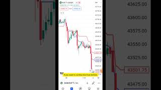 Intraday Trading Strategies | Intraday Trading Strategy  | intraday trading strategy for beginners