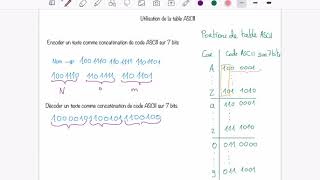 [Bases Num] Utiliser une table ASCII