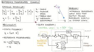 State variable control 28: Reference feedforward example