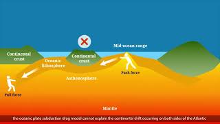 Drifting Apart: New Study Explains the Driving Force Behind Continental Drift