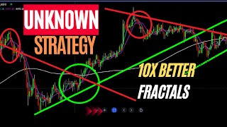 Fractal Trading Strategy, Tips for trading successfully using fractals