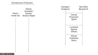 Horizontal and Vertical Integration