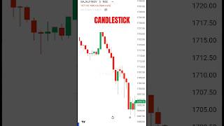 CANDLESTICK ANALYSIS📊#stockmarket #trading #candlestickpattern #shorts