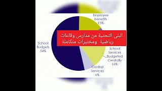 سلسلة إكتشف: التربية والتعليم. أي إستراتيجية تنفع حسب كل مجتمع