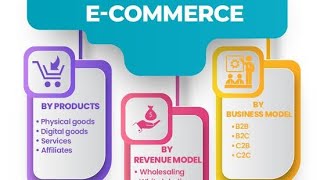 #ecommerce #online #business#types What are the types of E-commerce?