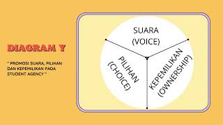 Tugas Kelompok Ruang Kolaborasi Modul 3.3