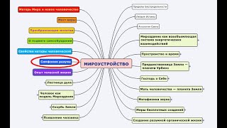 Симфония разума. YandexGPT пересказывает "Мироустройство" (17)