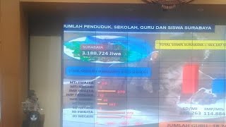 Presentasi Surabaya Dalam Anugerah Kihajar 2017