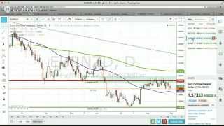 Daily Chart Session, August 29 2014: "Bitcoin Stalling at Resistance at $522"