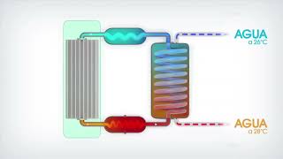 principio de funcionamiento de las bombas de calor