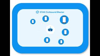 STAN Outbound Blaster | Community Association Management Automation