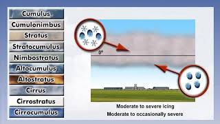 29 Clouds and Precipitation Part 3