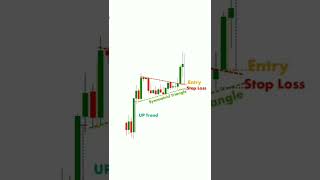 How to trade an Uptrend | Trading Breakout Strategy | StoxTrainer #shorts