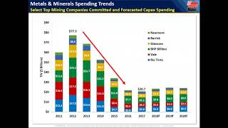 Global Mining Spending Outlook