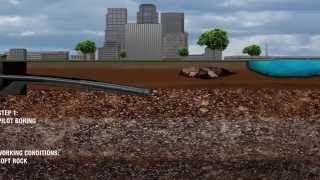 Horizontal Directional Drilling Techniques – Drilling in Soft Rock | Vermeer Underground E -2017