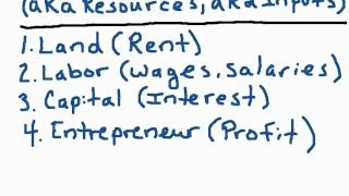 NB1. Economics, Scarcity, and Resources