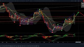 DXY Asian Session Update 07 Jul, 2019