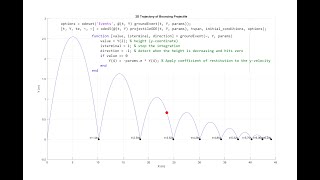 ode events in MATLAB: Handling ode solvers Integrations