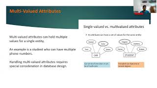 Entity Attributes With Examples | DBMS VIDEO ASS 1