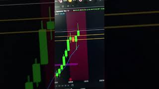 forex market candlestick pattern analysis