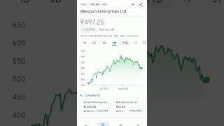 welspun enterprises share price #viralreels #welspun #welspunindia #stockmarketanalysis #sharemarket