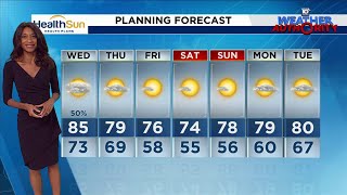 Local 10 Weather Video Forecast: 11/19/24 Evening Edition